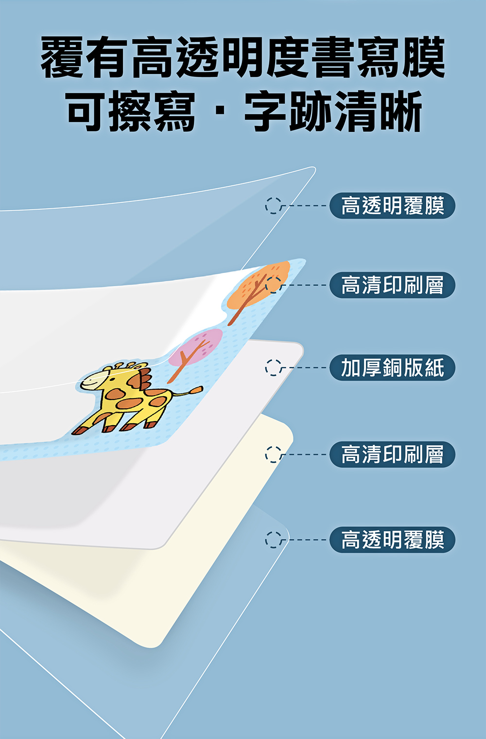 FOOD超人天才小畫家-交通工具